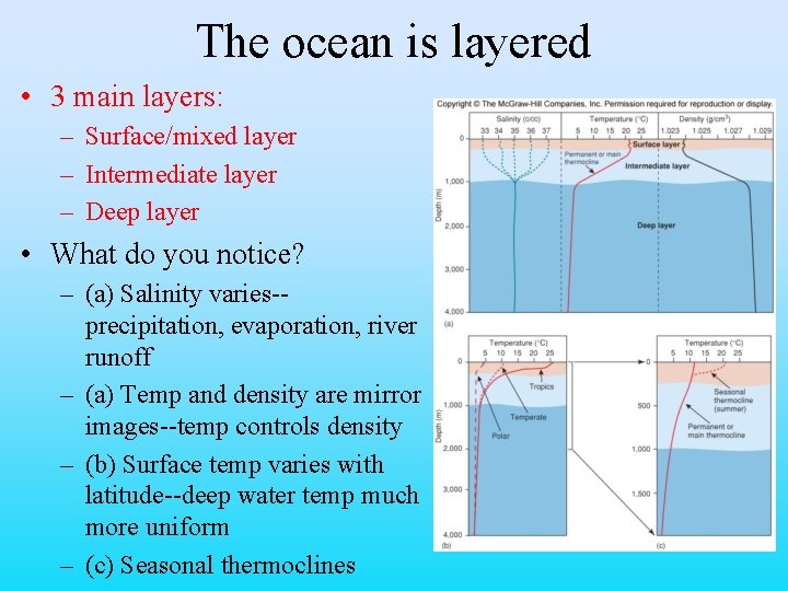 The ocean is layered • 3 main layers: – Surface/mixed layer – Intermediate layer