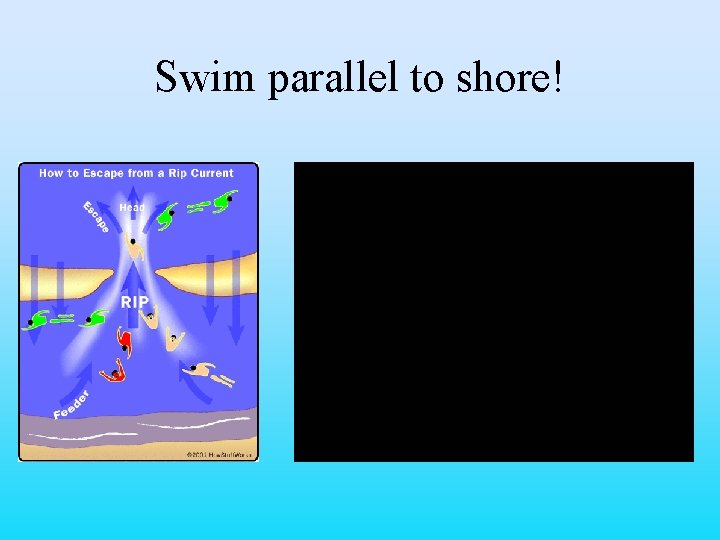 Swim parallel to shore! 