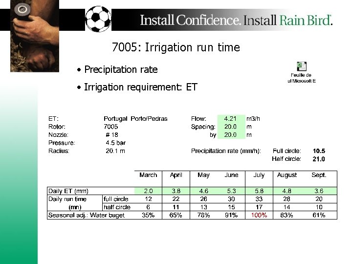 7005: Irrigation run time • Precipitation rate • Irrigation requirement: ET 