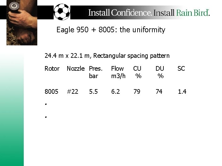 Eagle 950 + 8005: the uniformity 24. 4 m x 22. 1 m, Rectangular