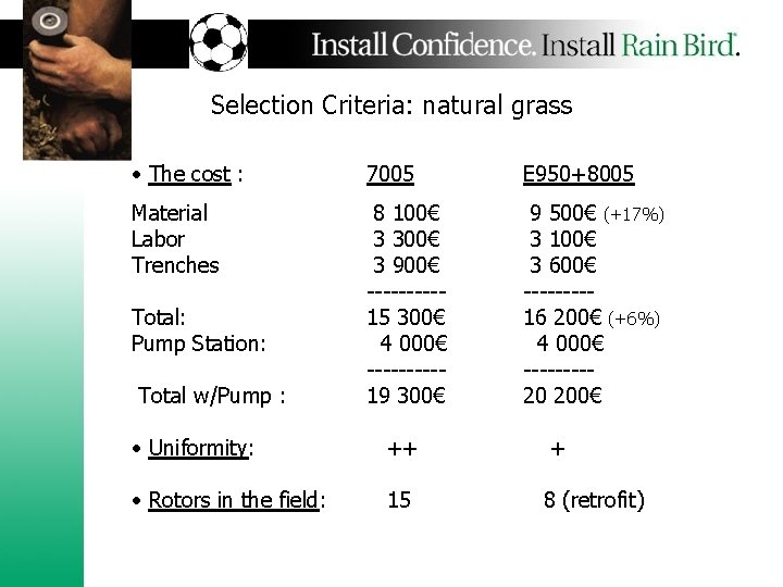 Selection Criteria: natural grass • The cost : 7005 E 950+8005 Material Labor Trenches