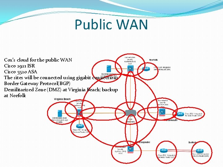 Public WAN Cox’s cloud for the public WAN Cisco 2921 ISR Cisco 5520 ASA