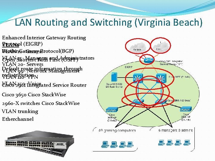 LAN Routing and Switching (Virginia Beach) Enhanced Interior Gateway Routing Protocol VLANs (EIGRP) Border