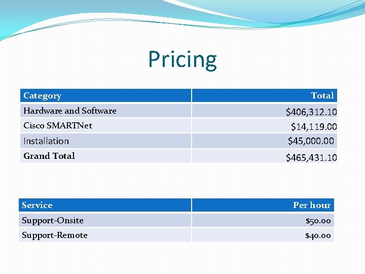 Pricing Category Hardware and Software Total Installation $406, 312. 10 $14, 119. 00 $45,