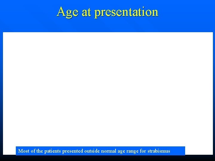 Age at presentation Most of the patients presented outside normal age range for strabismus