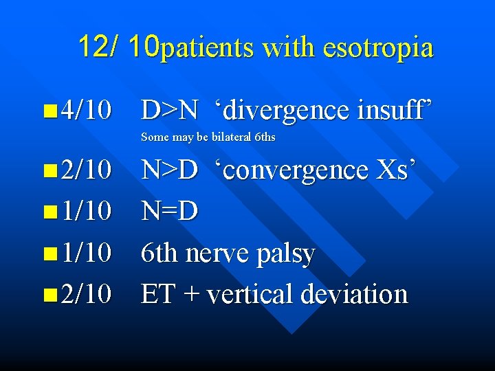  12/ 10 patients with esotropia n 4/10 D>N ‘divergence insuff’ Some may be