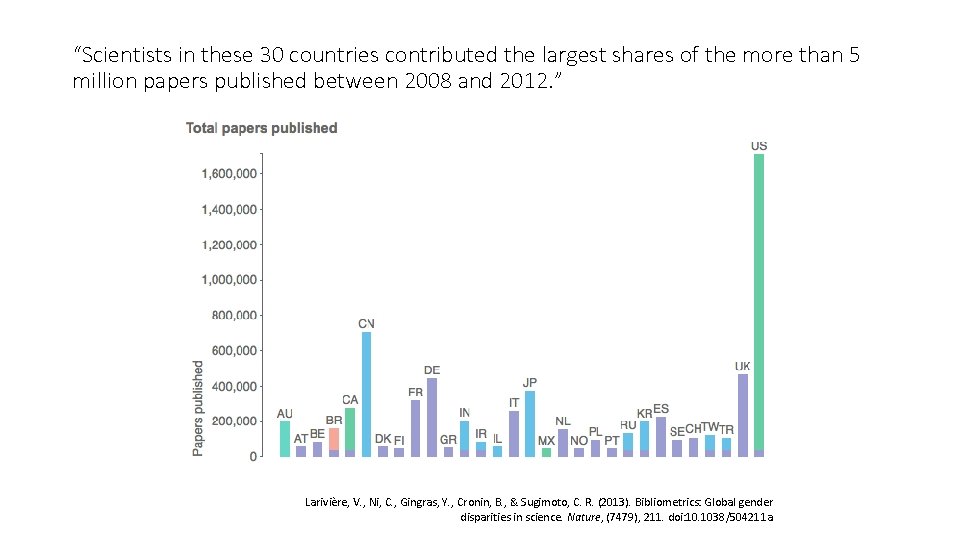 “Scientists in these 30 countries contributed the largest shares of the more than 5