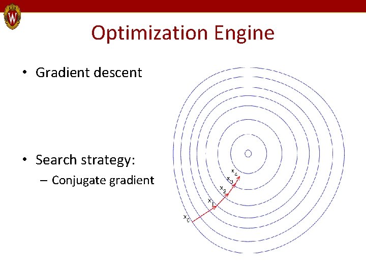 Optimization Engine • Gradient descent • Search strategy: – Conjugate gradient 