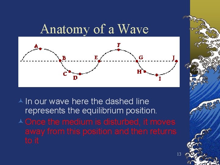 Anatomy of a Wave © In our wave here the dashed line represents the