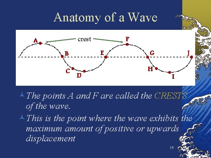 Anatomy of a Wave crest ©The points A and F are called the CRESTS