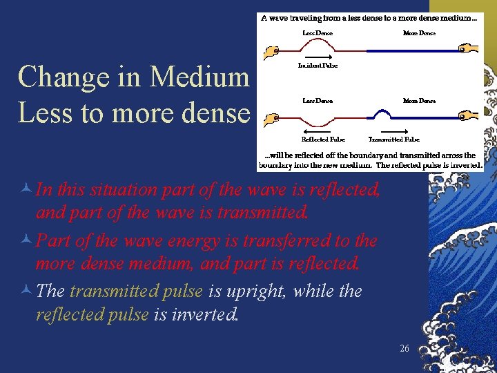 Change in Medium Less to more dense © In this situation part of the