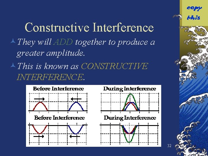 Constructive Interference ©They will ADD together to produce a greater amplitude. ©This is known