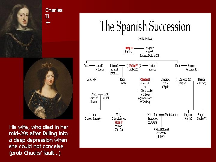 Charles II His wife, who died in her mid-20 s after falling into a