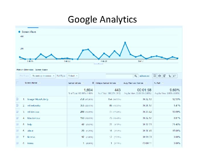 Google Analytics 