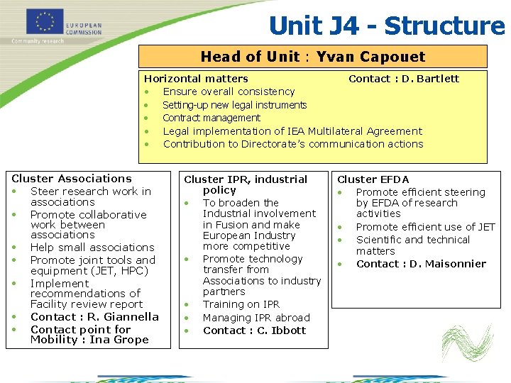 Unit J 4 - Structure Head of Unit : Yvan Capouet Horizontal matters Contact