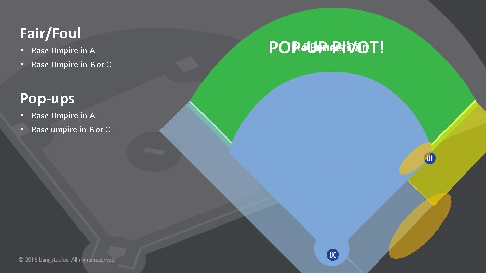 Fair/Foul § Base Umpire in A § Base Umpire in B or C Pop-ups