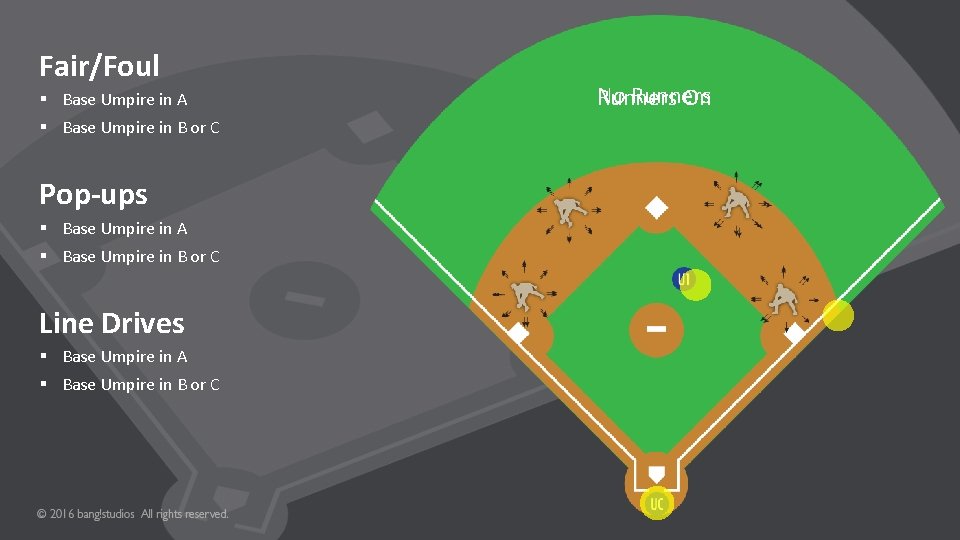 Fair/Foul § Base Umpire in A § Base Umpire in B or C Pop-ups