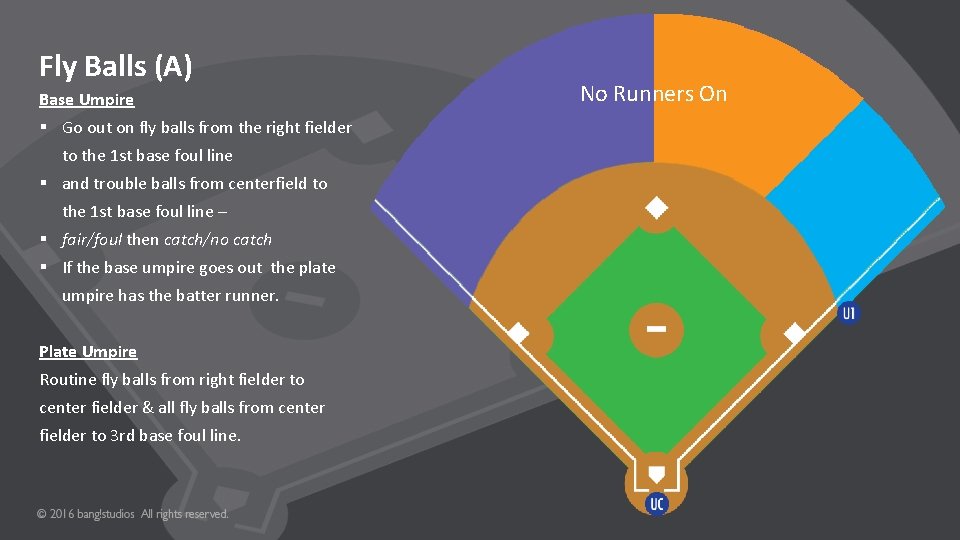 Fly Balls (A) Base Umpire § Go out on fly balls from the right