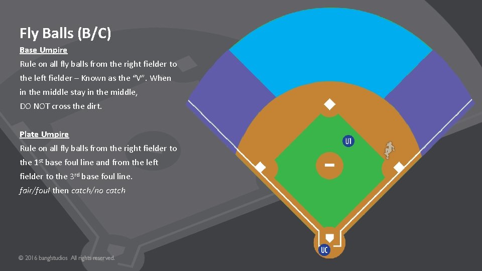 Fly Balls (B/C) Base Umpire Rule on all fly balls from the right fielder