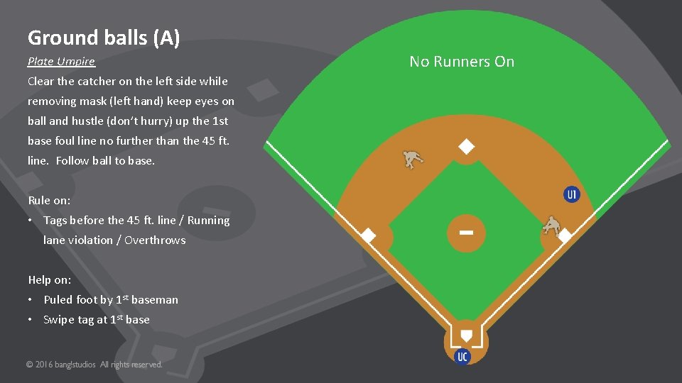 Ground balls (A) Plate Umpire Clear the catcher on the left side while removing