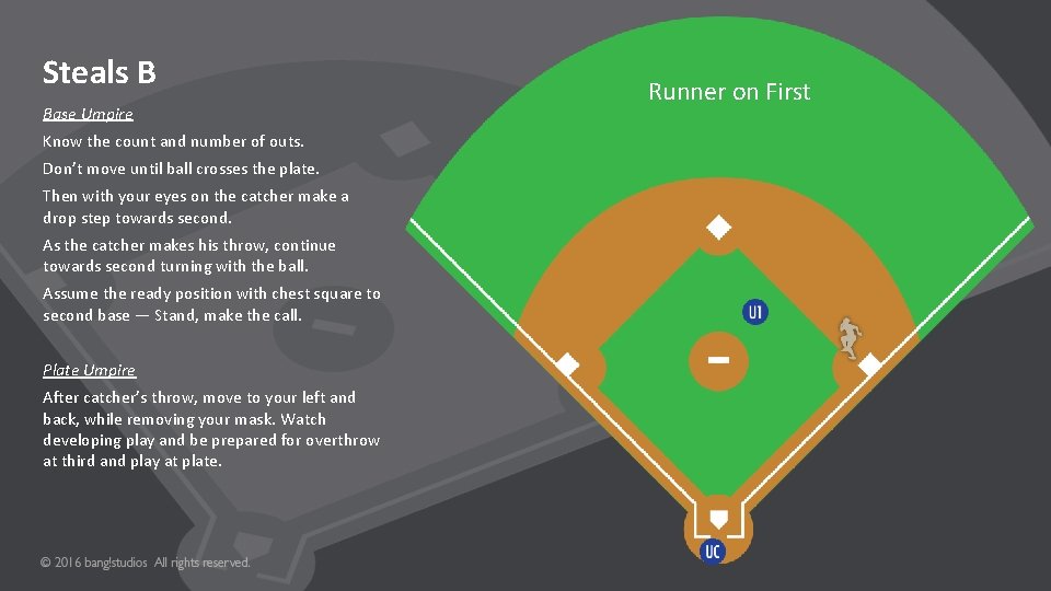 Steals B Base Umpire Know the count and number of outs. Don’t move until