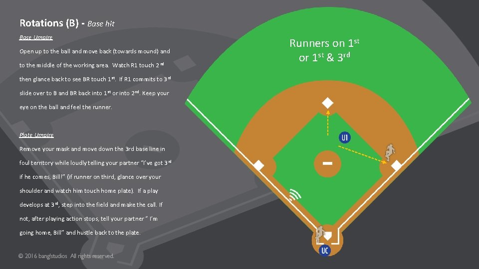 Rotations (B) - Base hit Base Umpire Open up to the ball and move