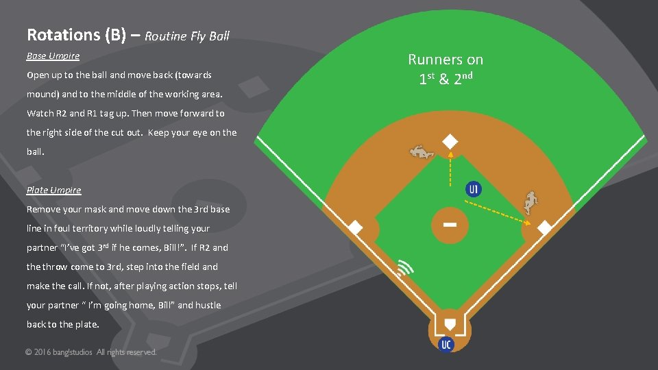 Rotations (B) – Routine Fly Ball Base Umpire Open up to the ball and