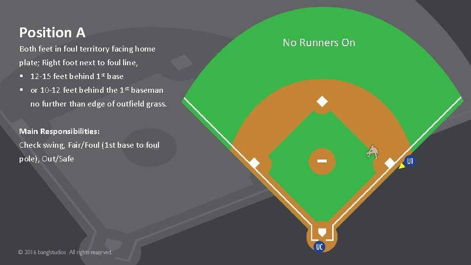 Position A Both feet in foul territory facing home No Runners On plate; Right