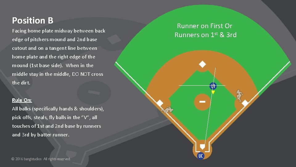 Position B Facing home plate midway between back edge of pitchers mound and 2