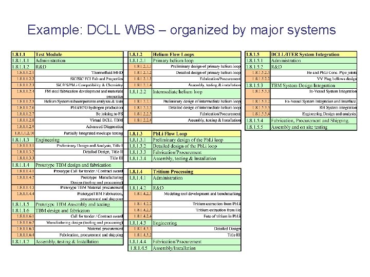 Example: DCLL WBS – organized by major systems 