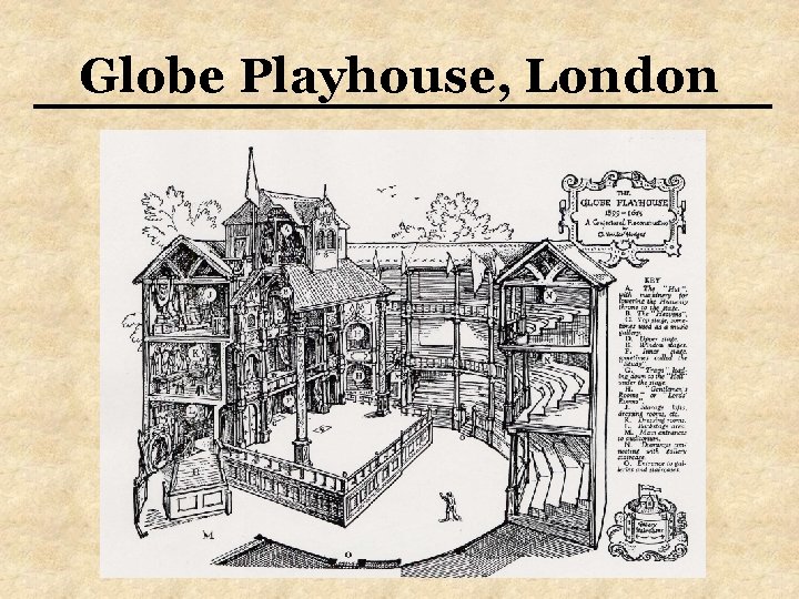 Globe Playhouse, London 