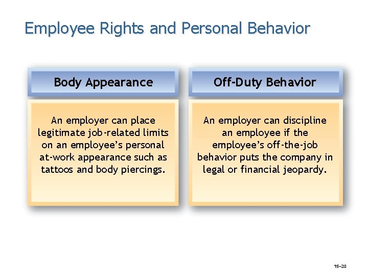 Employee Rights and Personal Behavior Body Appearance Off-Duty Behavior An employer can place legitimate