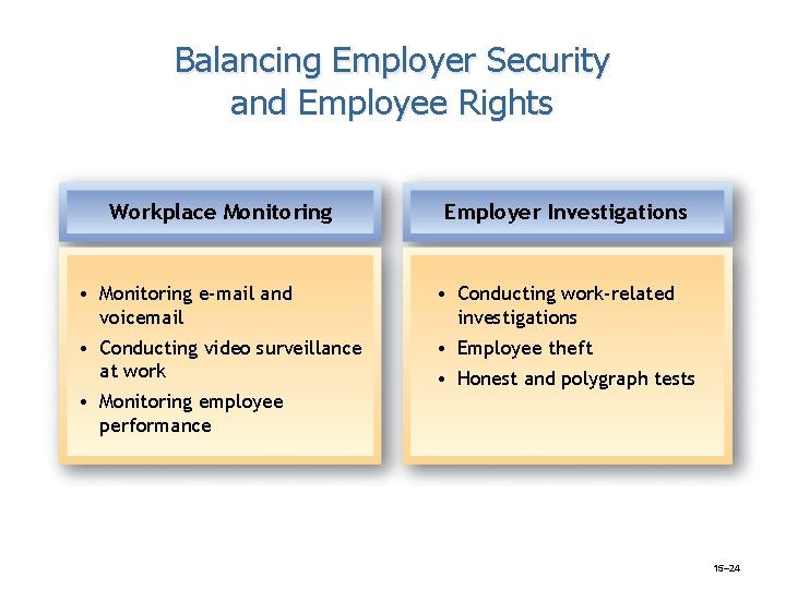 Balancing Employer Security and Employee Rights Workplace Monitoring Employer Investigations • Monitoring e-mail and