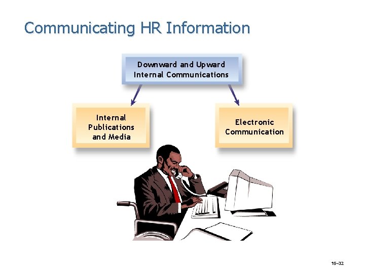 Communicating HR Information Downward and Upward Internal Communications Internal Publications and Media Electronic Communication