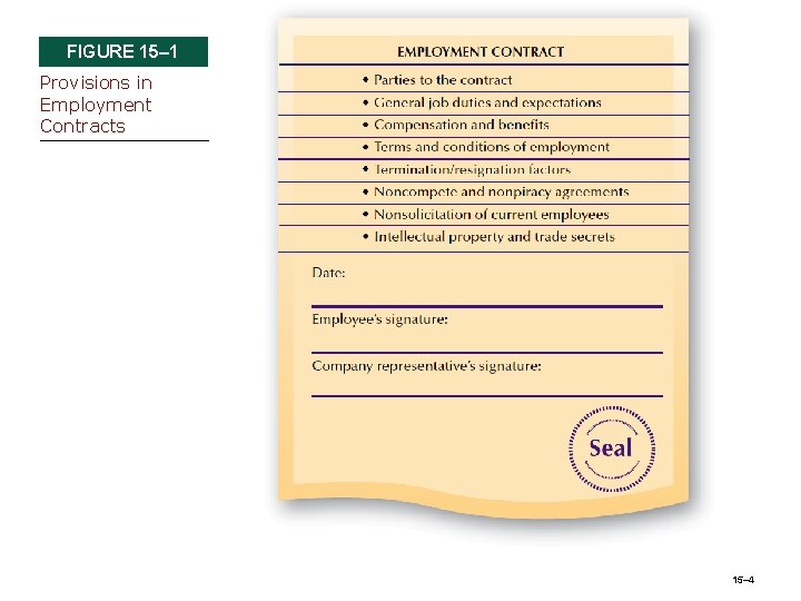 FIGURE 15– 1 Provisions in Employment Contracts 15– 4 
