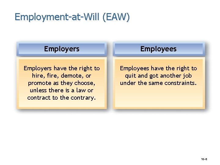Employment-at-Will (EAW) Employers Employees Employers have the right to hire, fire, demote, or promote