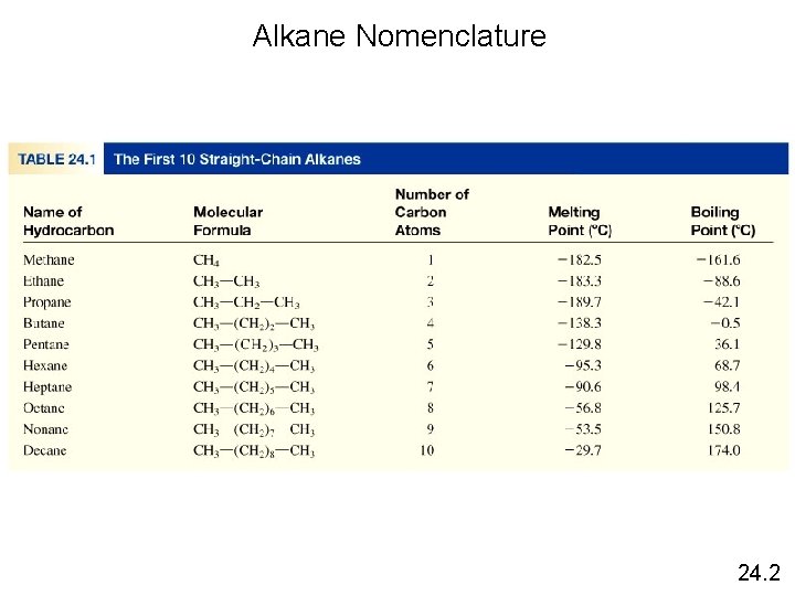 Alkane Nomenclature 24. 2 Alkane Nomenclature 24. 2