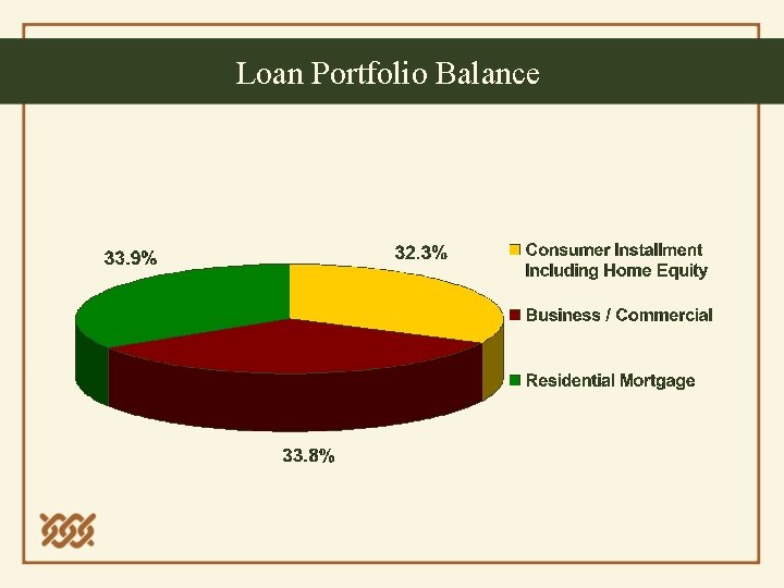 Loan Portfolio Balance 