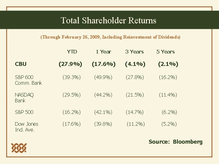 Total Shareholder Returns (Through February 26, 2009, Including Reinvestment of Dividends) YTD 1 Year