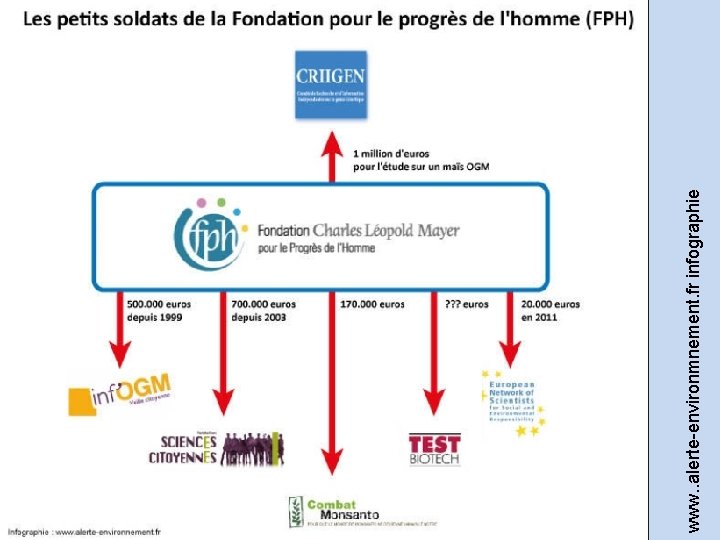 www. . alerte-environmnement. fr infographie 