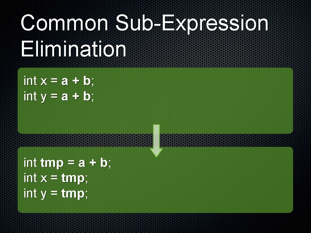 Common Sub-Expression Elimination int x = a + b; int y = a +