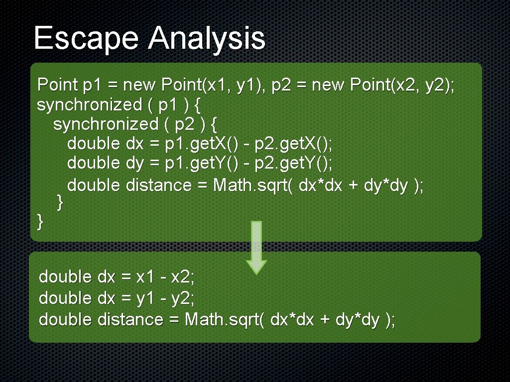 Escape Analysis Point p 1 = new Point(x 1, y 1), p 2 =