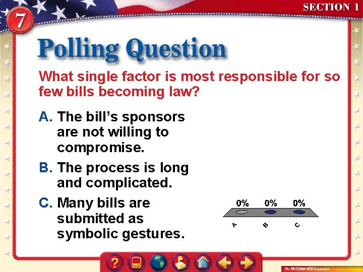 What single factor is most responsible for so few bills becoming law? A. The