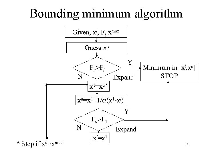 Bounding minimum algorithm Given, xl, Fl, xmax Guess xu Y Fu>Fl N Expand Minimum Bounding minimum algorithm Given, xl, Fl, xmax Guess xu Y Fu>Fl N Expand Minimum