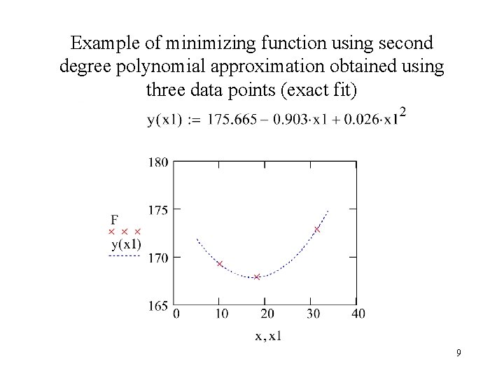 Example of minimizing function using second degree polynomial approximation obtained using three data points Example of minimizing function using second degree polynomial approximation obtained using three data points