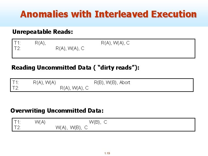 Anomalies with Interleaved Execution Unrepeatable Reads: T 1: T 2: R(A), W(A), C Reading