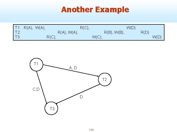 Another Example T 1: R(A), W(A), R(C), W(D) T 2: R(A), W(A), R(B), W(B),