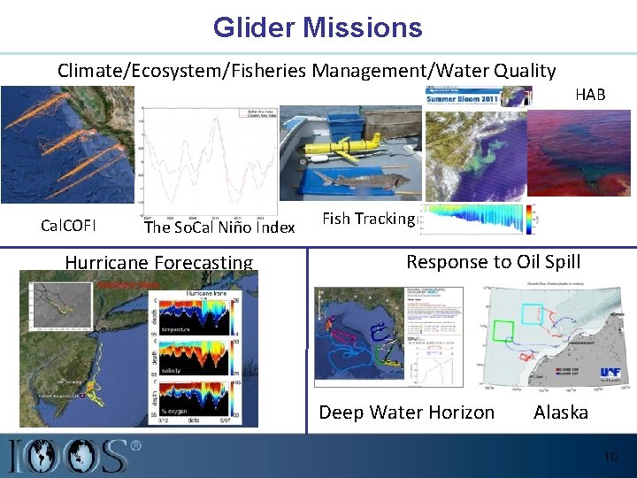Glider Missions Climate/Ecosystem/Fisheries Management/Water Quality Cal. COFI The So. Cal Niño Index Hurricane Forecasting