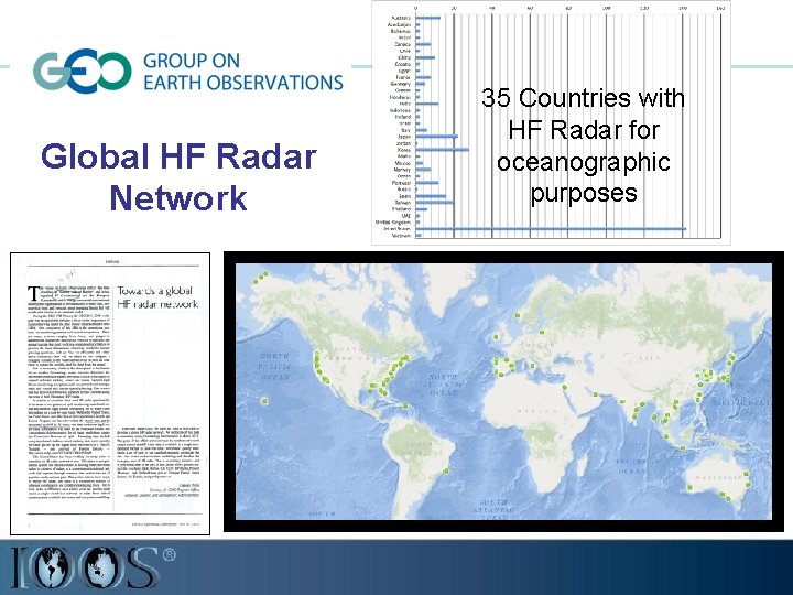 Global HF Radar Network 35 Countries with HF Radar for oceanographic purposes 