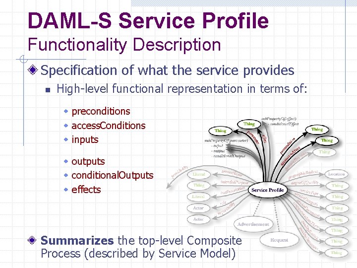 DAML-S Service Profile Functionality Description Specification of what the service provides n High-level functional